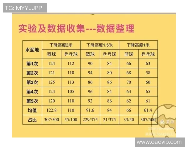 实时新闻南京乒乓球队力量表现的数据分析与训练策略探讨